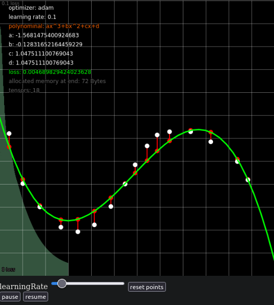 tfjs polynomial regression sketch screenshot